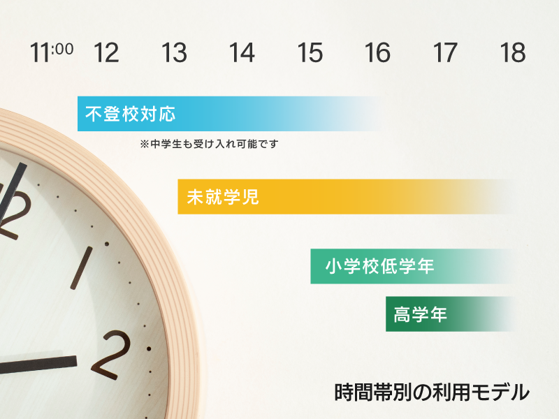 時間帯別の利用モデル